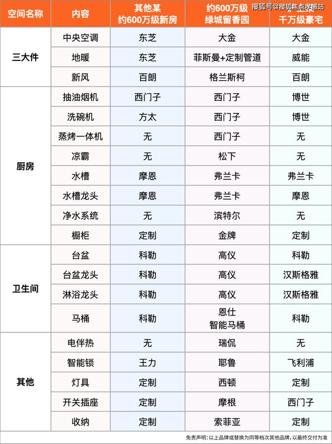 】-留香园2025最新房价＋户型图＋曝光PG电子麻将胡了模拟器绿城·留香园【网站(图4)