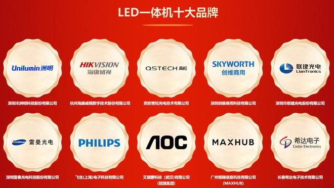 度LED一体机十大品牌”获奖名单出炉！麻将胡了app荣誉加冕 “2024年(图4)