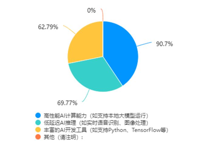 ！教育信创PC选型指南麻将胡了app一篇