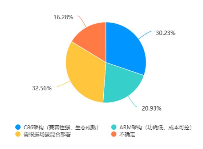 ！教育信创PC选型指南麻将胡了app一篇就够(图3)