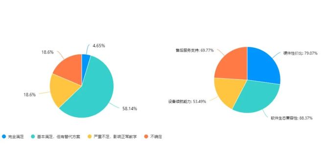 ！教育信创PC选型指南麻将胡了app一篇就够(图6)