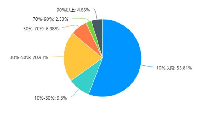 ！教育信创PC选型指南麻将胡了app一篇就够(图8)