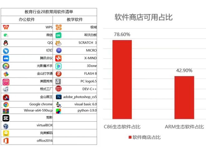 ！教育信创PC选型指南麻将胡了app一篇就够(图5)