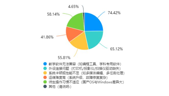 ！教育信创PC选型指南麻将胡了app一篇就够(图7)