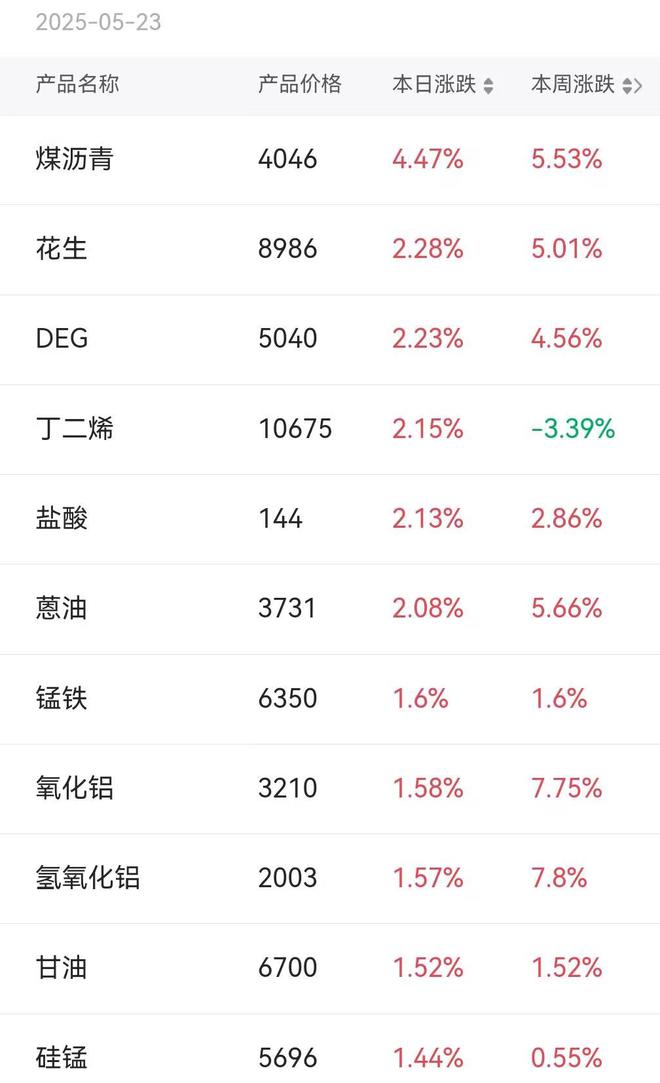 华为昇腾营收占比 50%+信创市占率第一麻将胡了2试玩章盟主392亿豪赌蛇吞象！(图6)