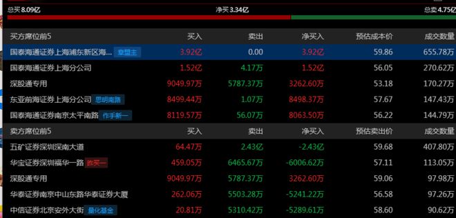 华为昇腾营收占比 50%+信创市占率第一麻将胡了2试玩章盟主392亿豪赌蛇吞象！(图7)