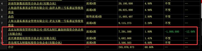 华为昇腾营收占比 50%+信创市占率第一麻将胡了2试玩章盟主392亿豪赌蛇吞象！(图4)