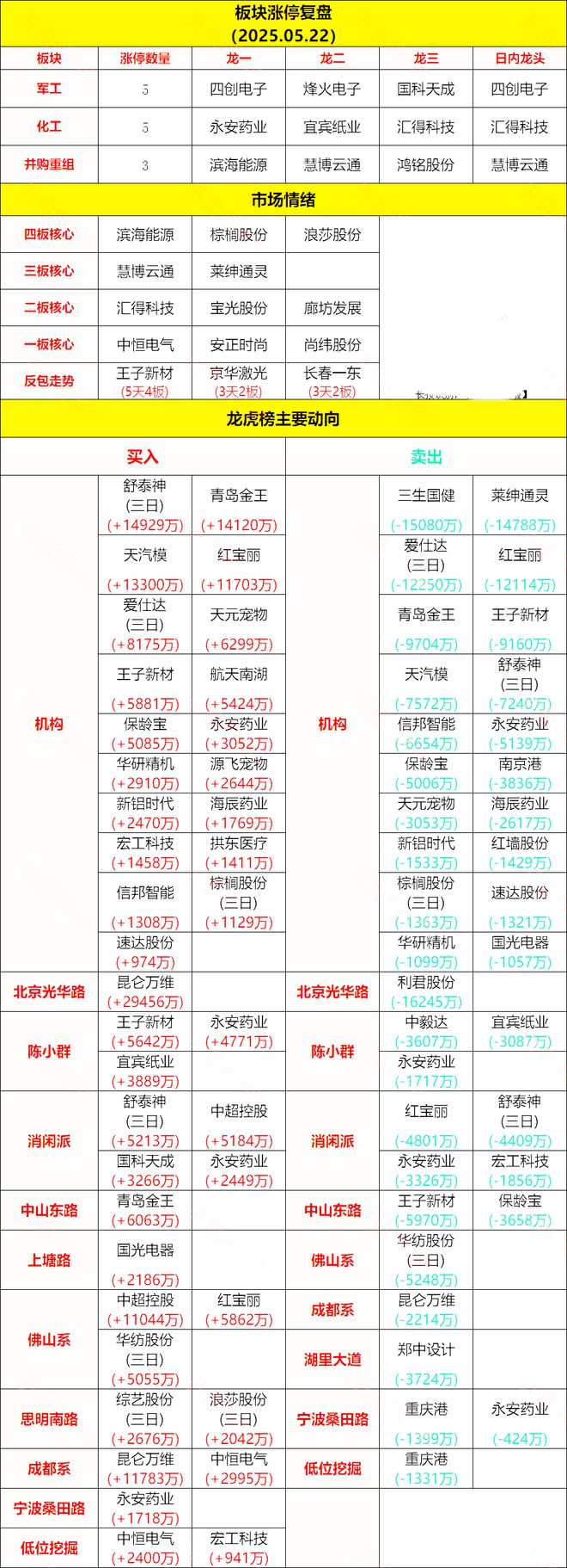 华为昇腾营收占比 50%+信创市占率第一麻将胡了2试玩章盟主392亿豪赌蛇吞象！(图10)