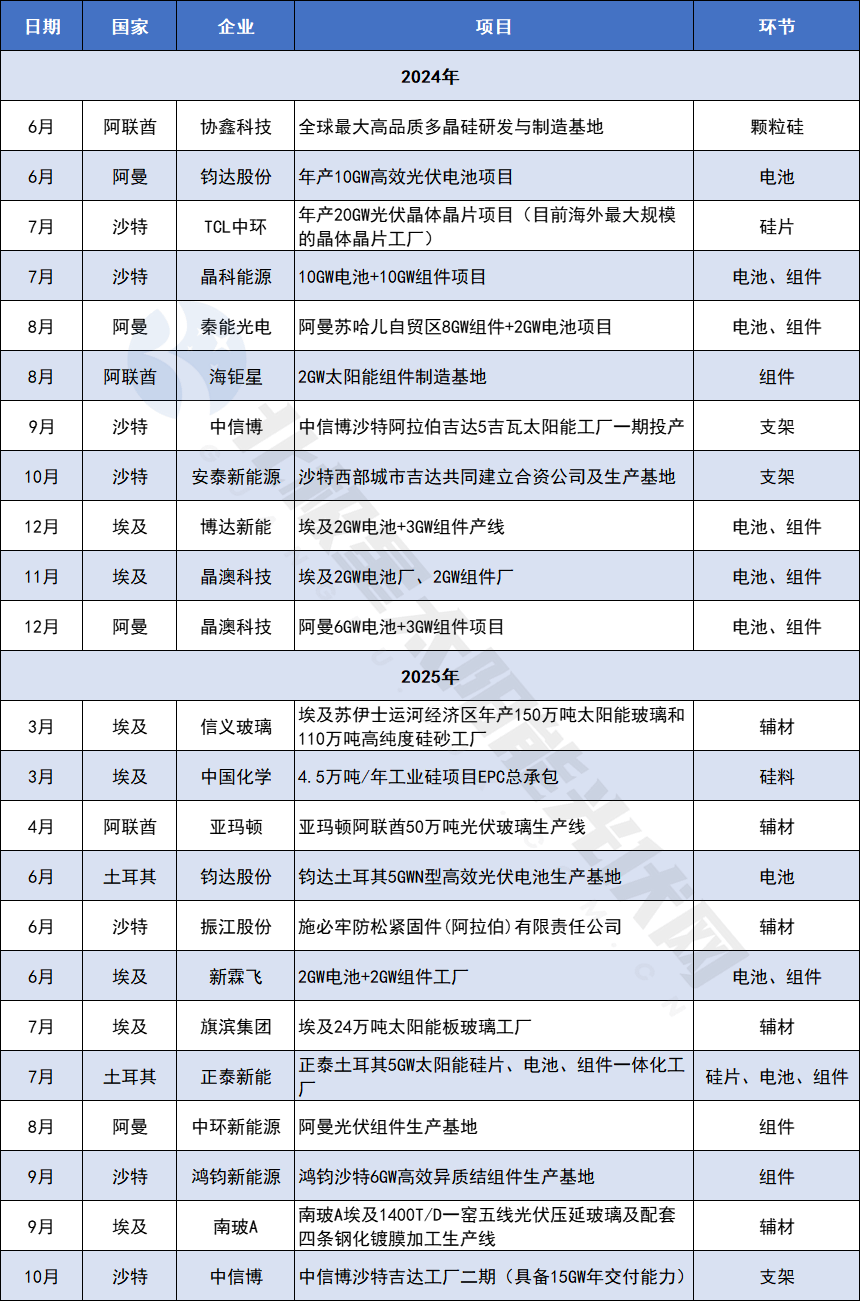 台中东光伏出海新热土PG麻将胡了试玩平(图1)