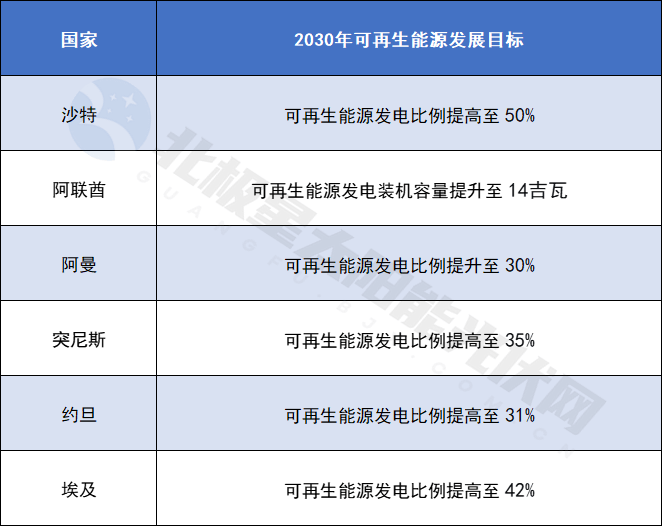 台中东光伏出海新热土PG麻将胡了试玩平(图3)