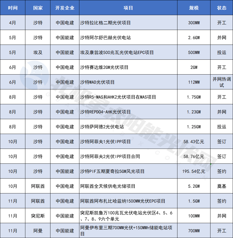 台中东光伏出海新热土PG麻将胡了试玩平(图2)